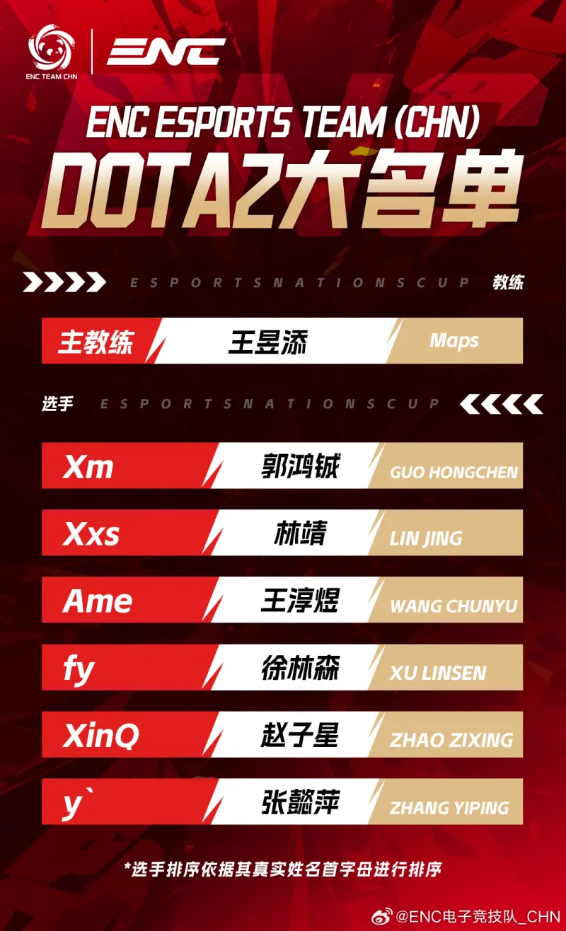 lol比赛竞猜平台-中国ENC电竞队DOTA2大名单：Xm/Xxs/Ame/fy/XinQ/y`